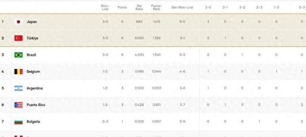 英国威廉希尔-欧预赛比赛：荷兰后防稳守不失，领先积分榜