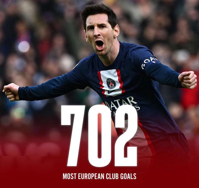 梅西突破纪录,创下欧洲五大联赛新纪录 梅西突破纪录,创下欧洲五大联赛新纪录