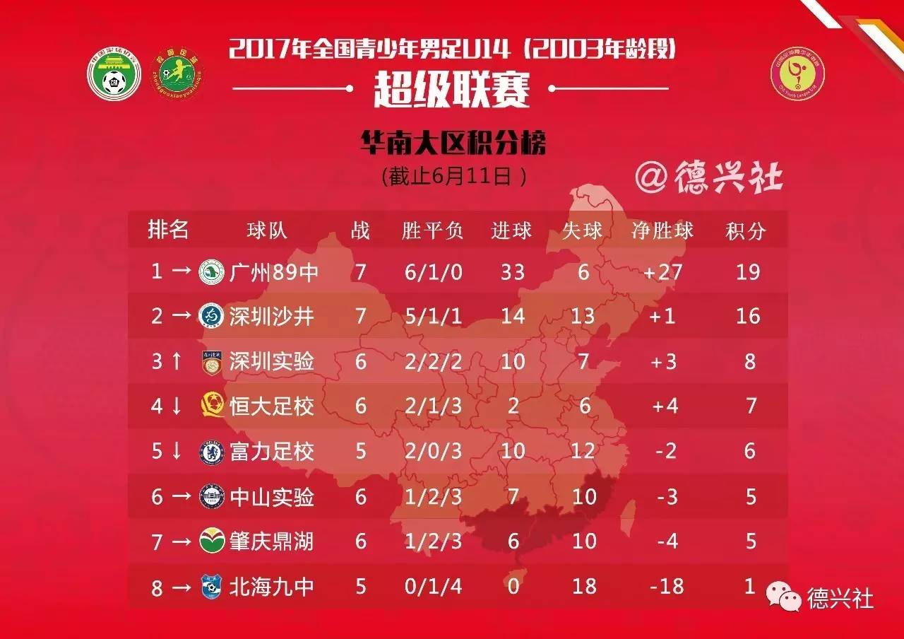 恒大主场告捷,保持积分榜前列位置 恒大主场告捷,保持积分榜前列位置