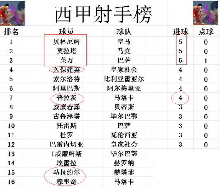 马洛卡主场逆转主场,逼近积分榜前四 马洛卡主场逆转主场,逼近积分榜前四