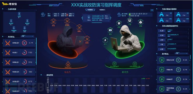 无懈可击的防守体系，攻击难以突破落败