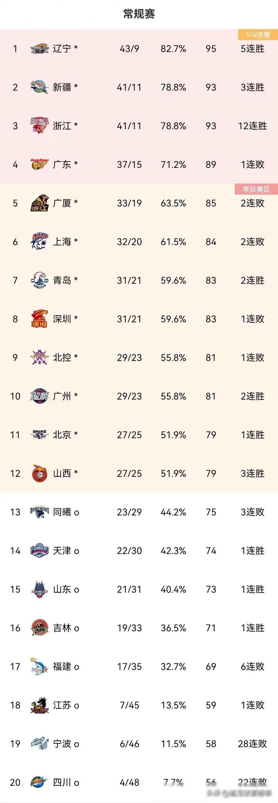 篮网vs太阳:季后赛东西对决谁能脱颖而出? 篮网vs太阳:季后赛东西对决谁能脱颖而出?