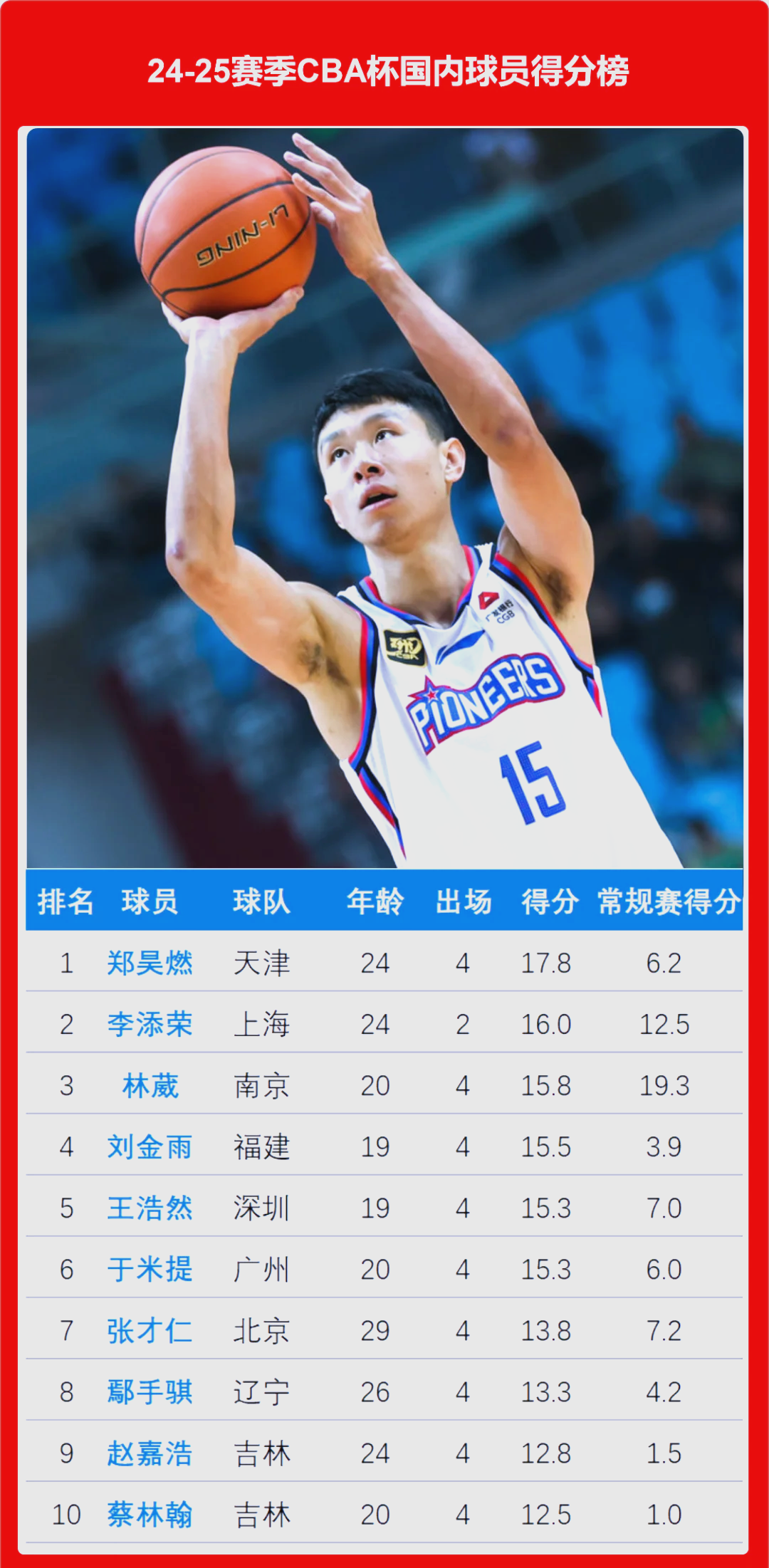 球迷热切期待CBA球队在赛场上的亮眼表现 球迷热切期待CBA球队在赛场上的亮眼表现