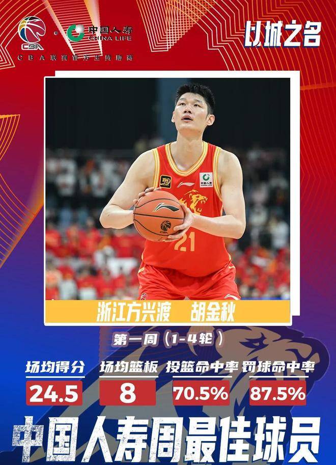 浙江男篮客场拿下胜利,战胜四川队取得一胜 浙江男篮客场拿下胜利,战胜四川队取得一胜