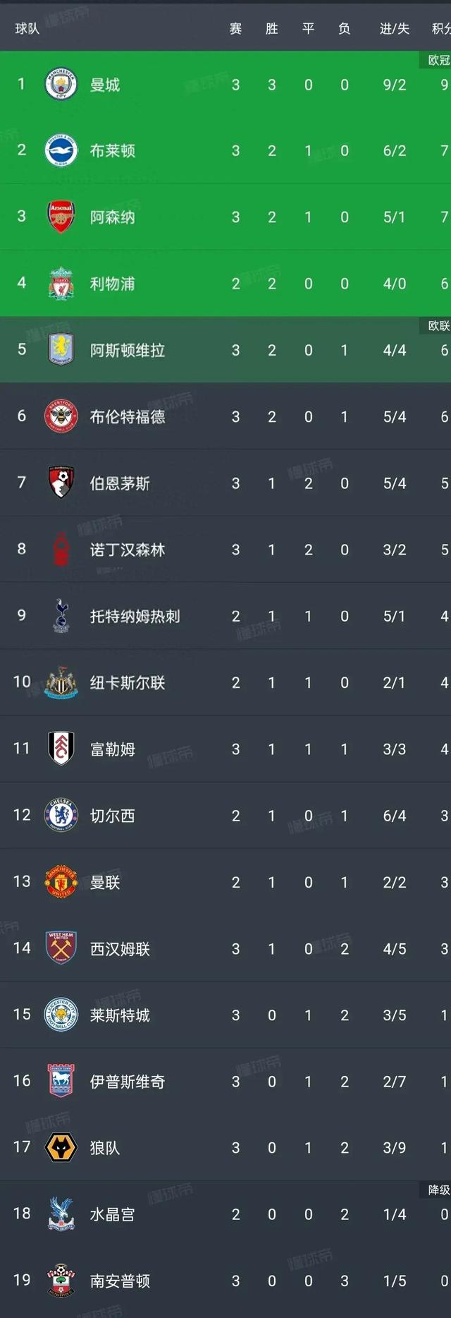 雷恩主场逼平，稳守积分榜前列