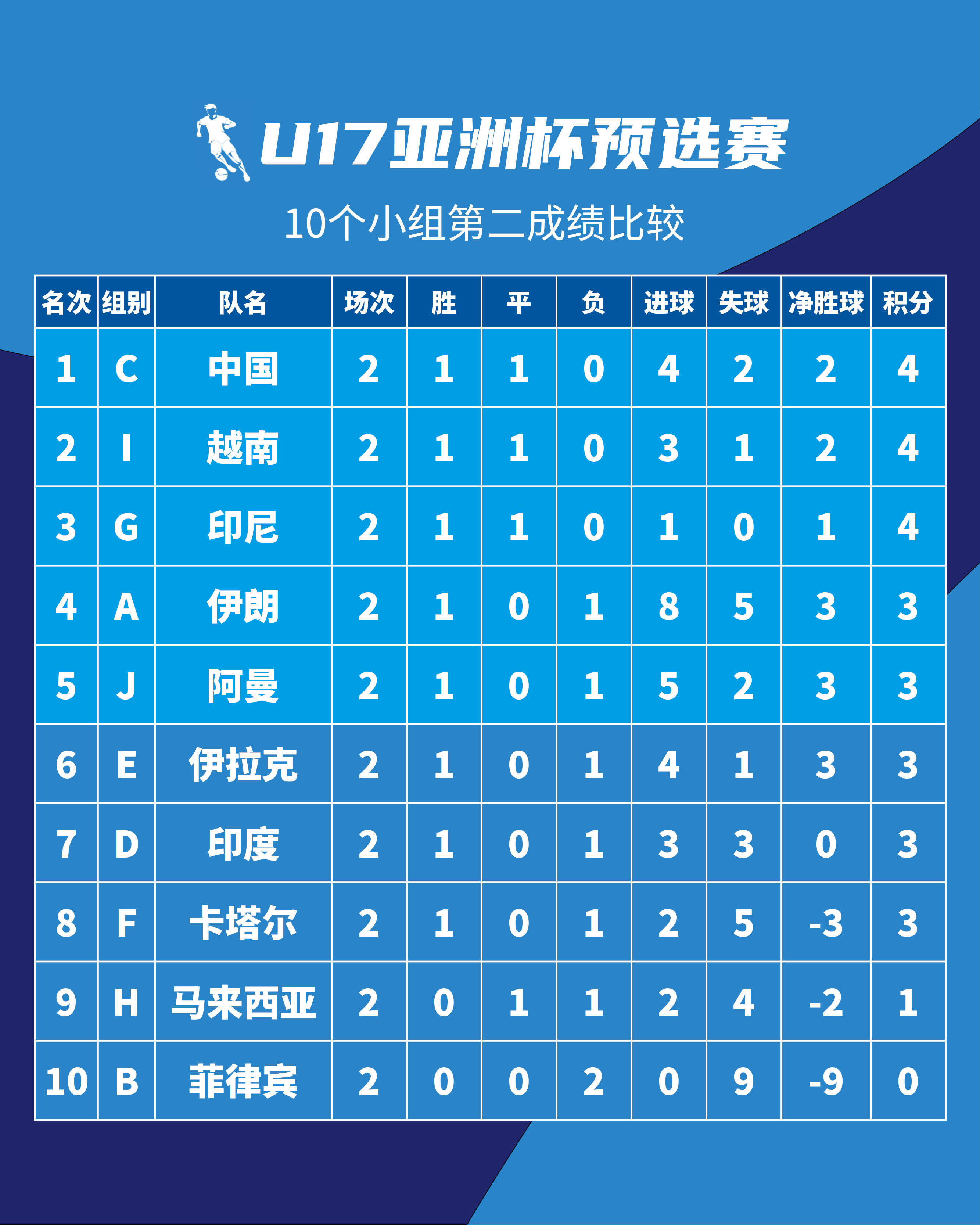 迪拜选手夺冠,荣膺亚足联冠军联赛冠军 迪拜选手夺冠,荣膺亚足联冠军联赛冠军