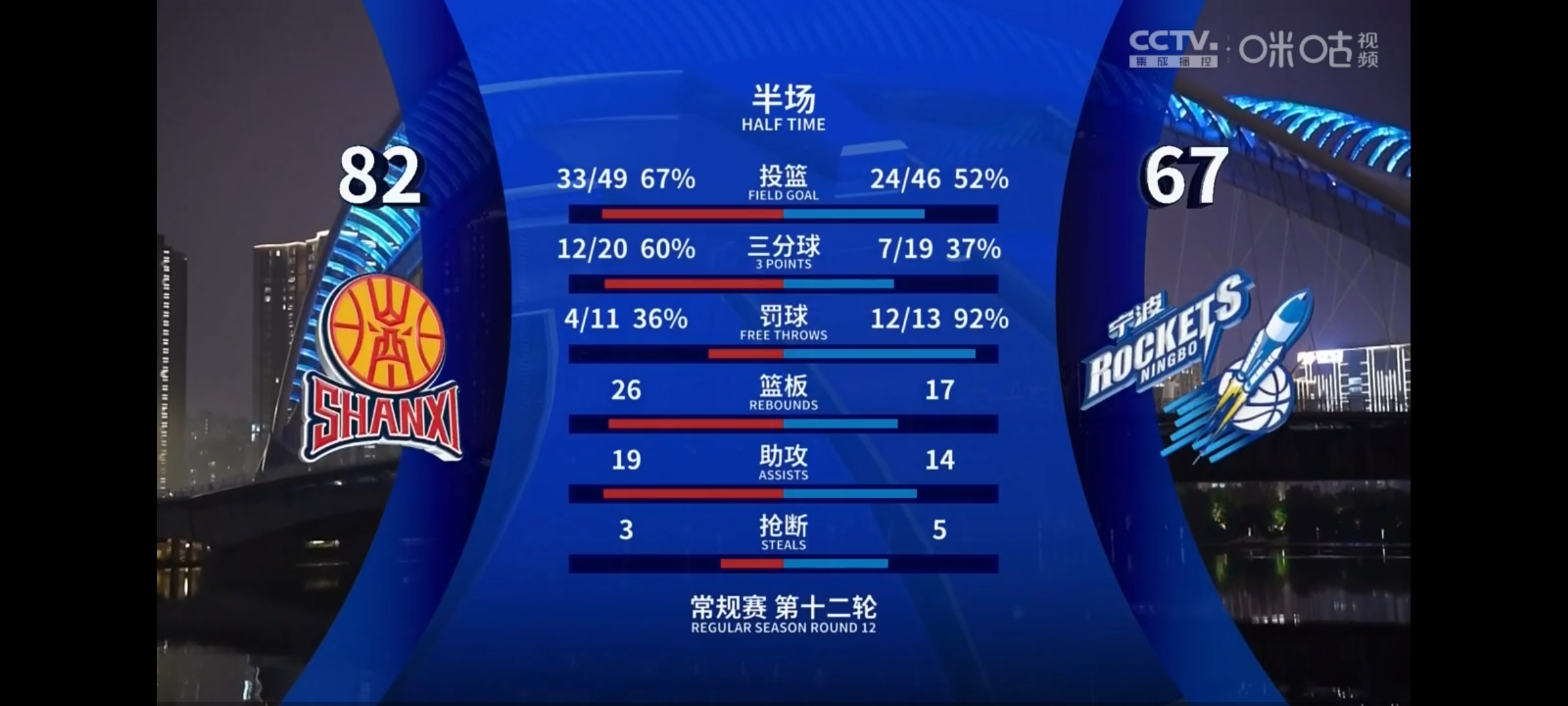 马竞主场豪胜反弹成功，重回竞争形势