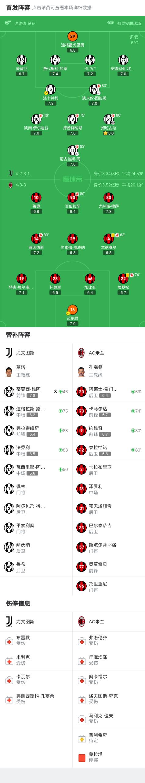 罗马客场告负尤文图斯,积分榜遭受打击 罗马客场告负尤文图斯,积分榜遭受打击