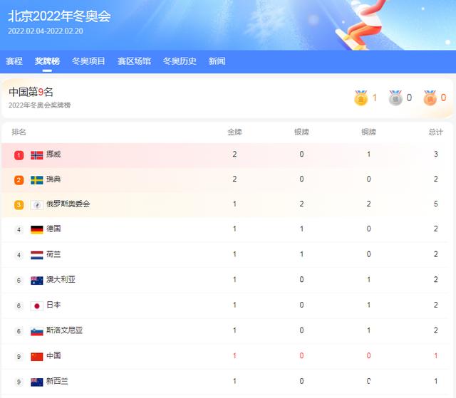 热点赛果揭晓:瑞典队惊险晋级 热点赛果揭晓:瑞典队惊险晋级