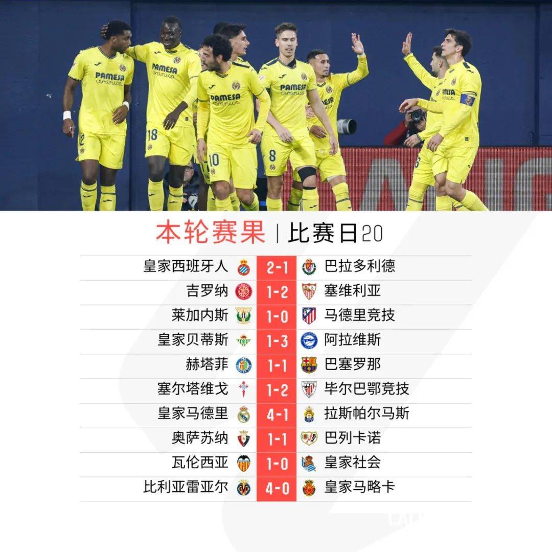 马赛对阵强敌，比利亚雷亚尔如虎添翼？