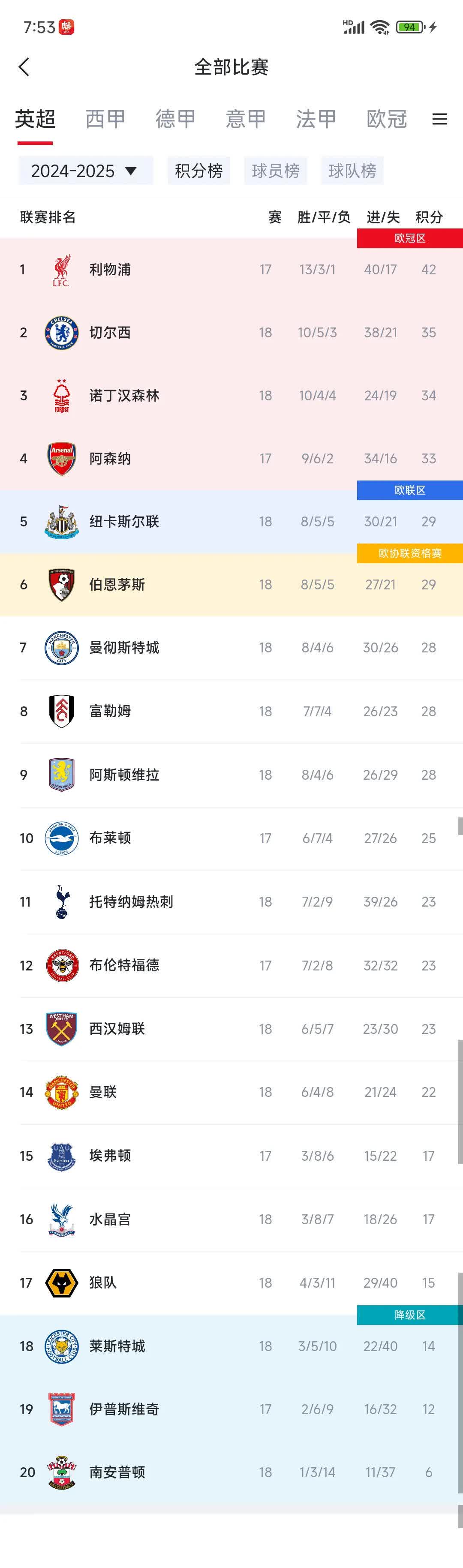 曼城客场击败对手,稳坐英超积分榜首位 曼城客场击败对手,稳坐英超积分榜首位