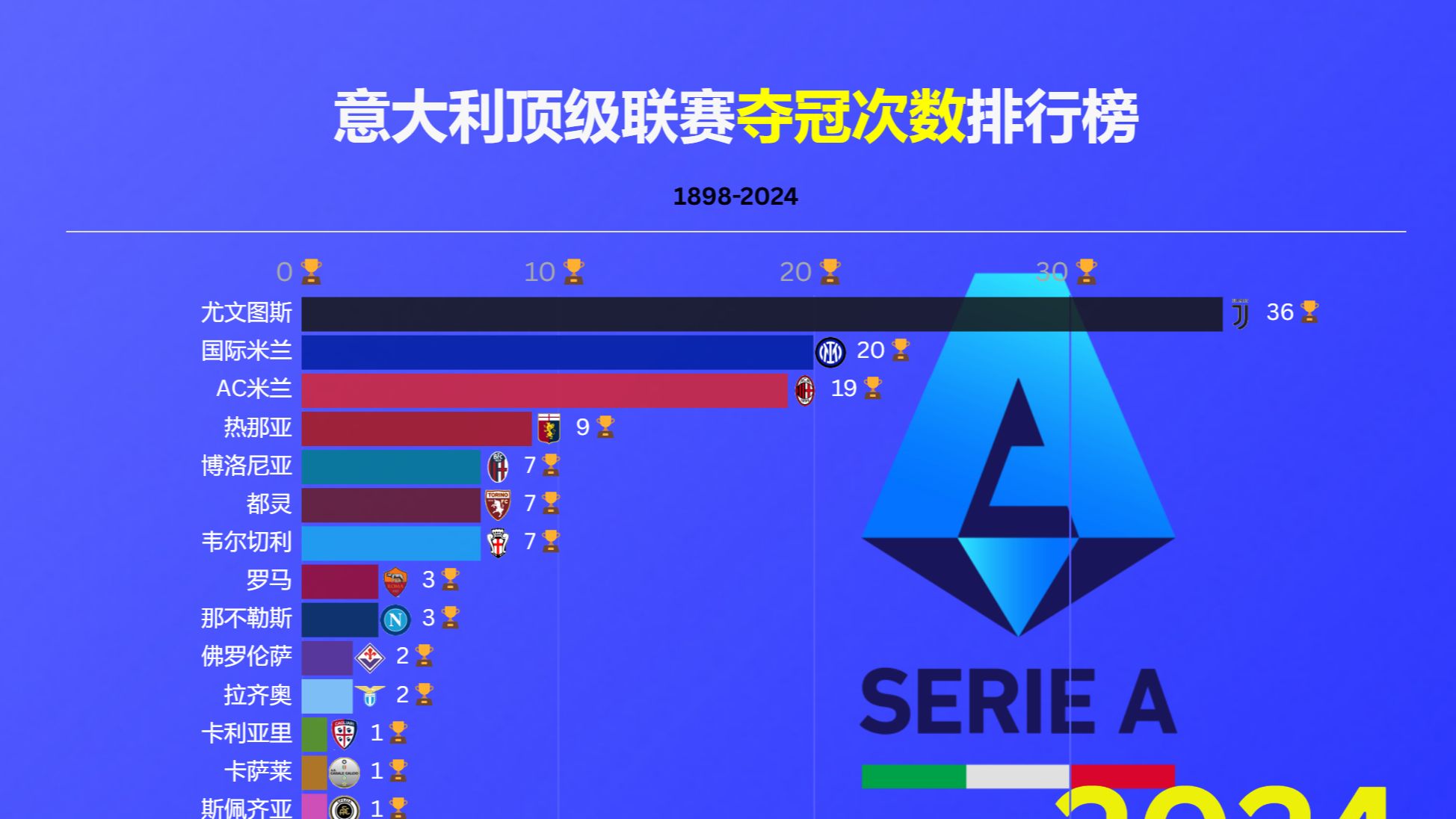 尤文图斯横扫马德里竞技,占领积分领先 尤文图斯横扫马德里竞技,占领积分领先