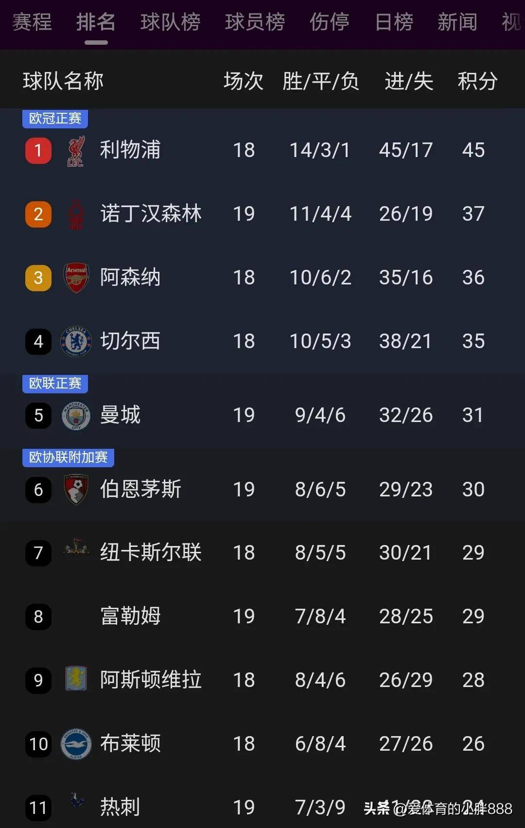 利物浦客场零封对手,提前锁定胜局 利物浦客场零封对手,提前锁定胜局