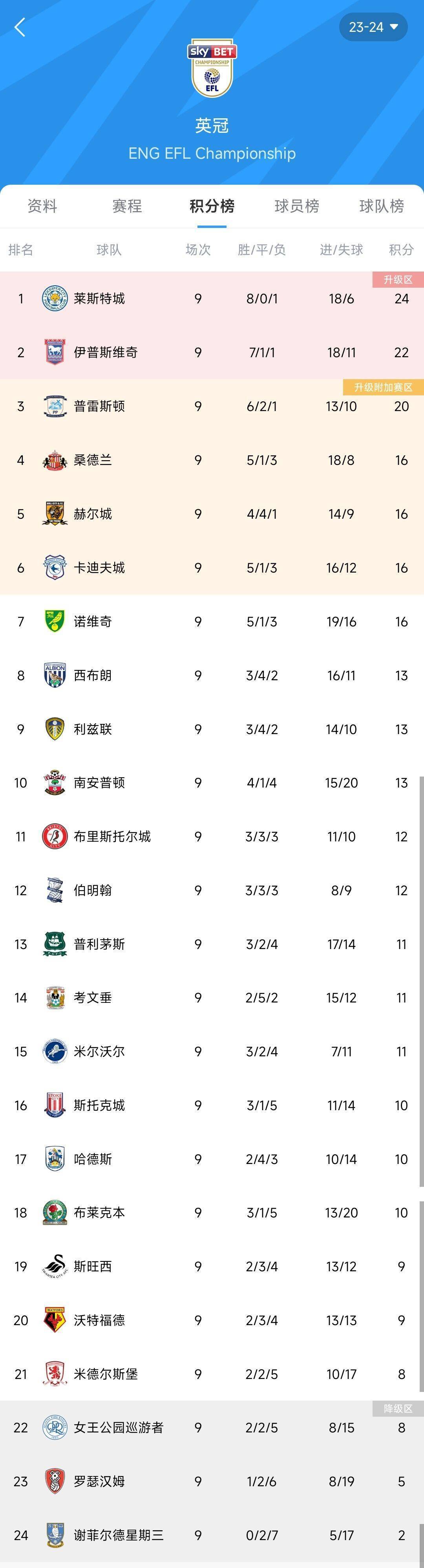 北美特级联赛榜首对决，胜者将领跑积分榜