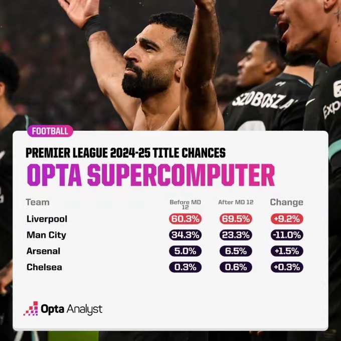 伯利亚特主场憾失胜机，英超冠军榜单继续变幻