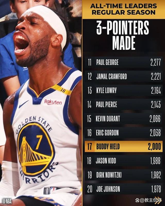 勇士再胜火箭,总比分2-0领先晋级正赛 勇士再胜火箭,总比分2-0领先晋级正赛