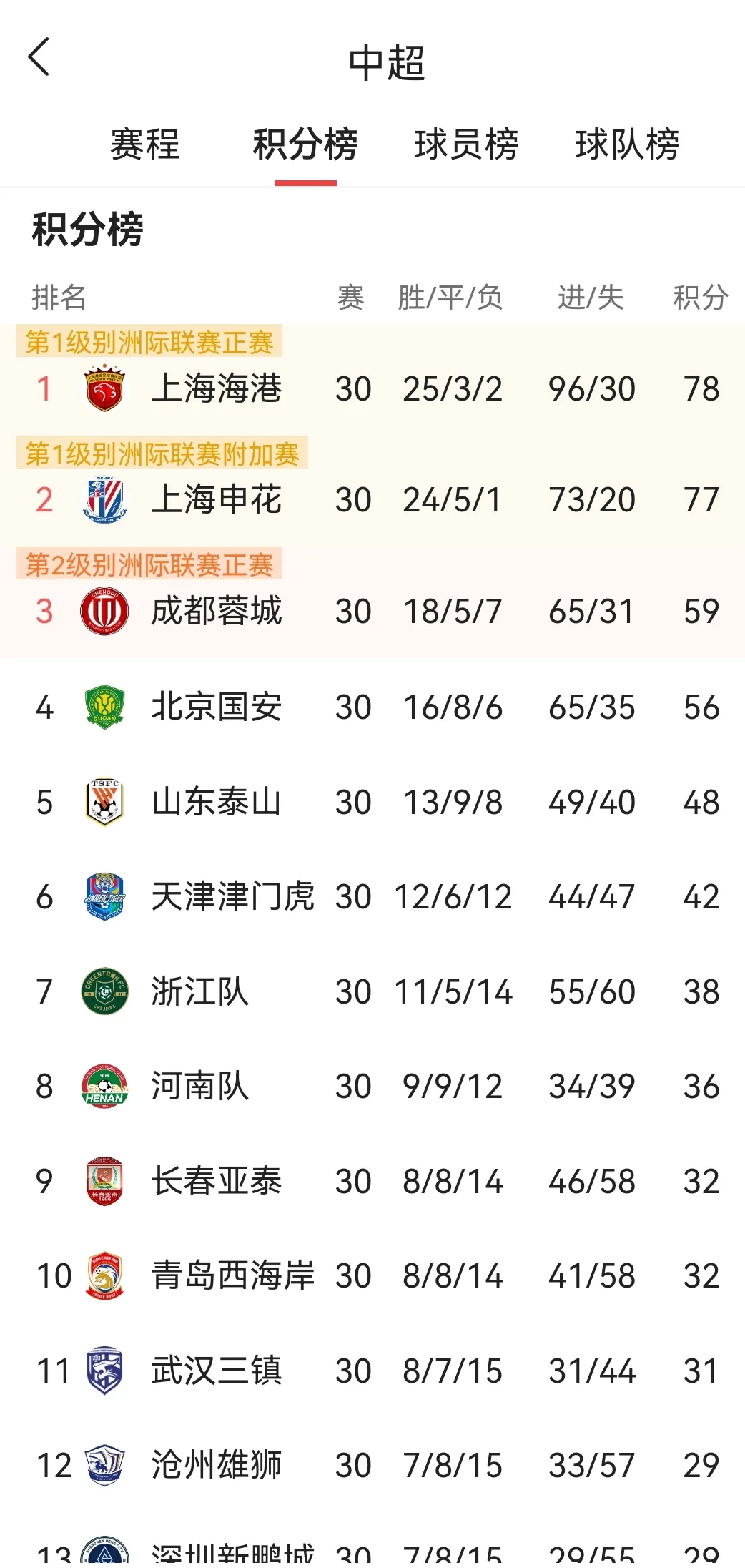 英国威廉希尔-上港客场胜泰达，积分榜上升