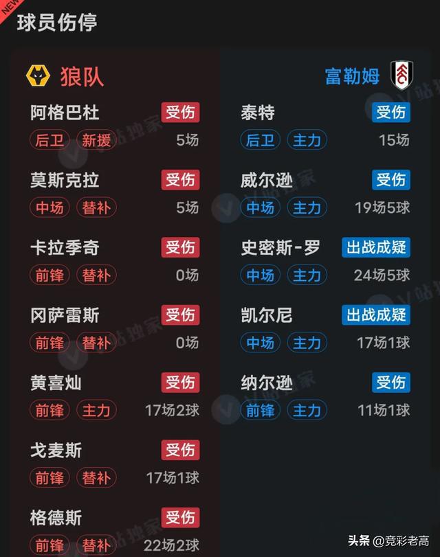 富勒姆惨败狼队,遭遇季后降级的压力 富勒姆惨败狼队,遭遇季后降级的压力