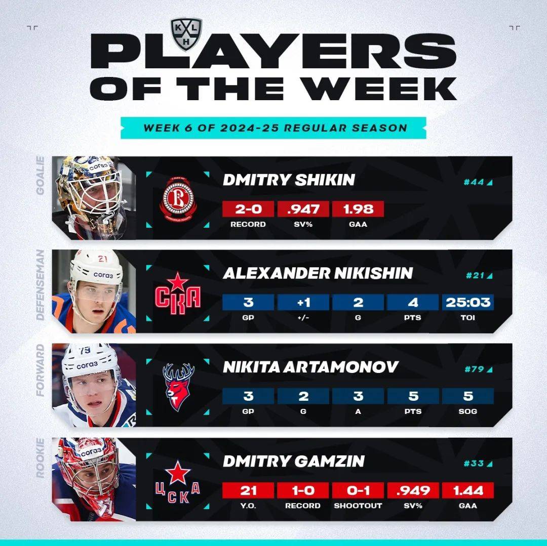 俄罗斯队在主场取得一胜,积分上升 俄罗斯队在主场取得一胜,积分上升