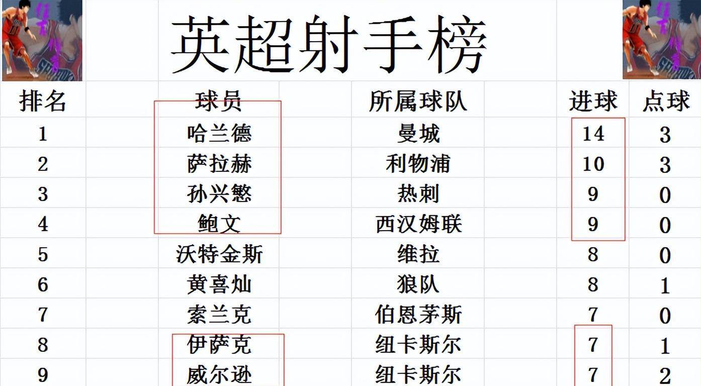 曼联客场遭遇逆转，惨败热刺无缘积分