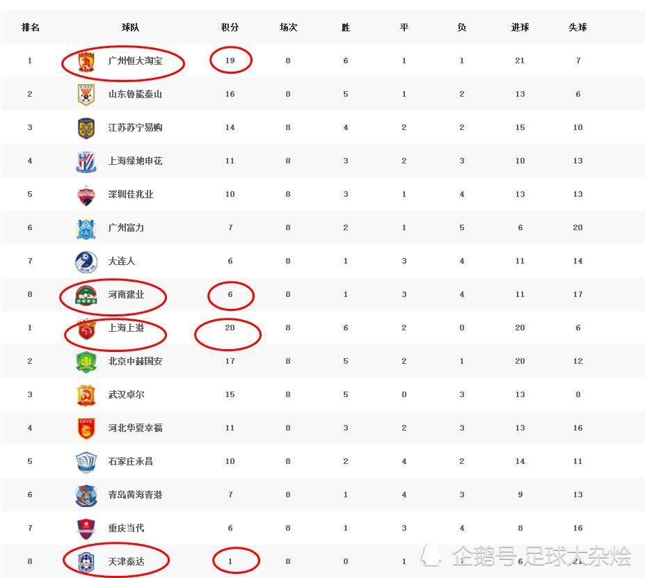 强强对话!鲁能挑战苏宁,实力较量不容小觑 强强对话!鲁能挑战苏宁,实力较量不容小觑