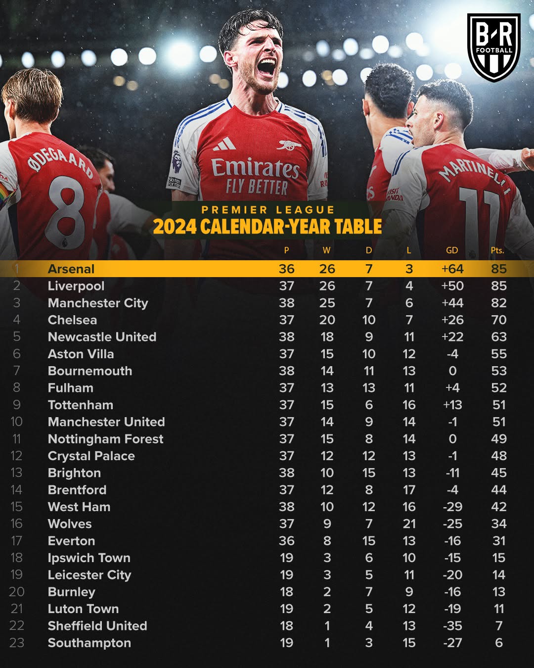 利物浦险胜埃弗顿，领跑积分榜