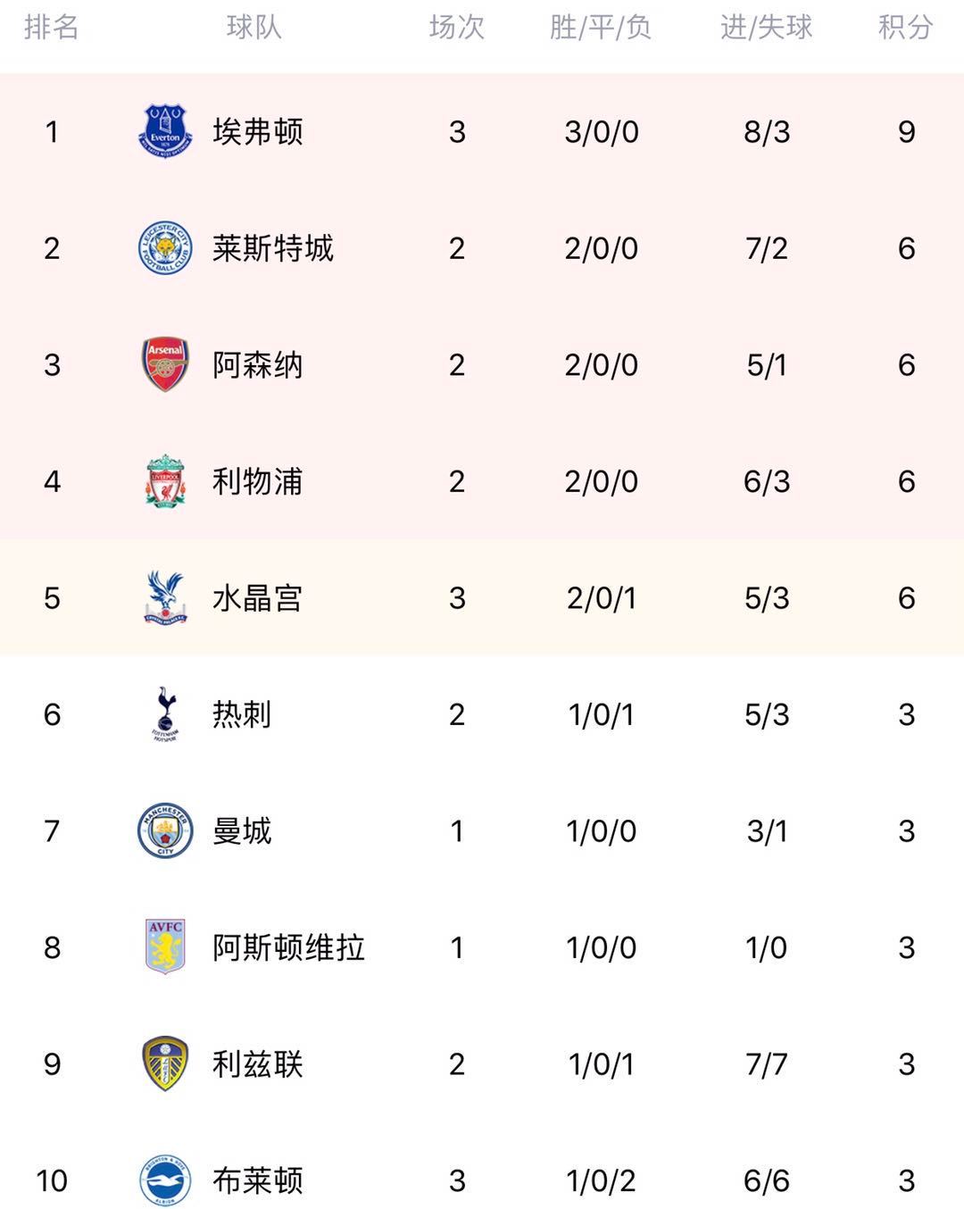 英国威廉希尔-南安普顿客场进球惊艳，力克对手继续积分榜上升