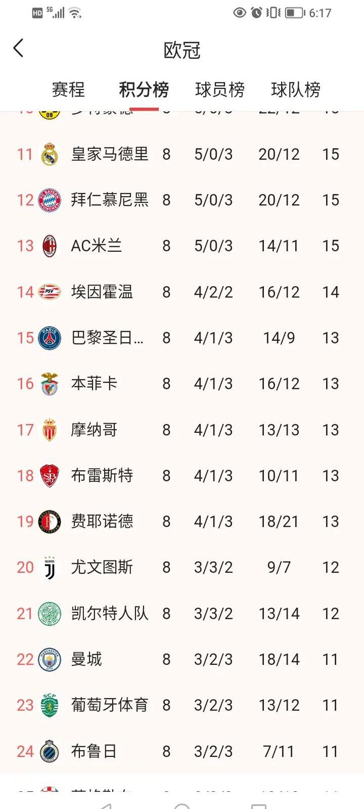 尤文图斯全队球员亮眼,积分榜继续领跑 尤文图斯全队球员亮眼,积分榜继续领跑