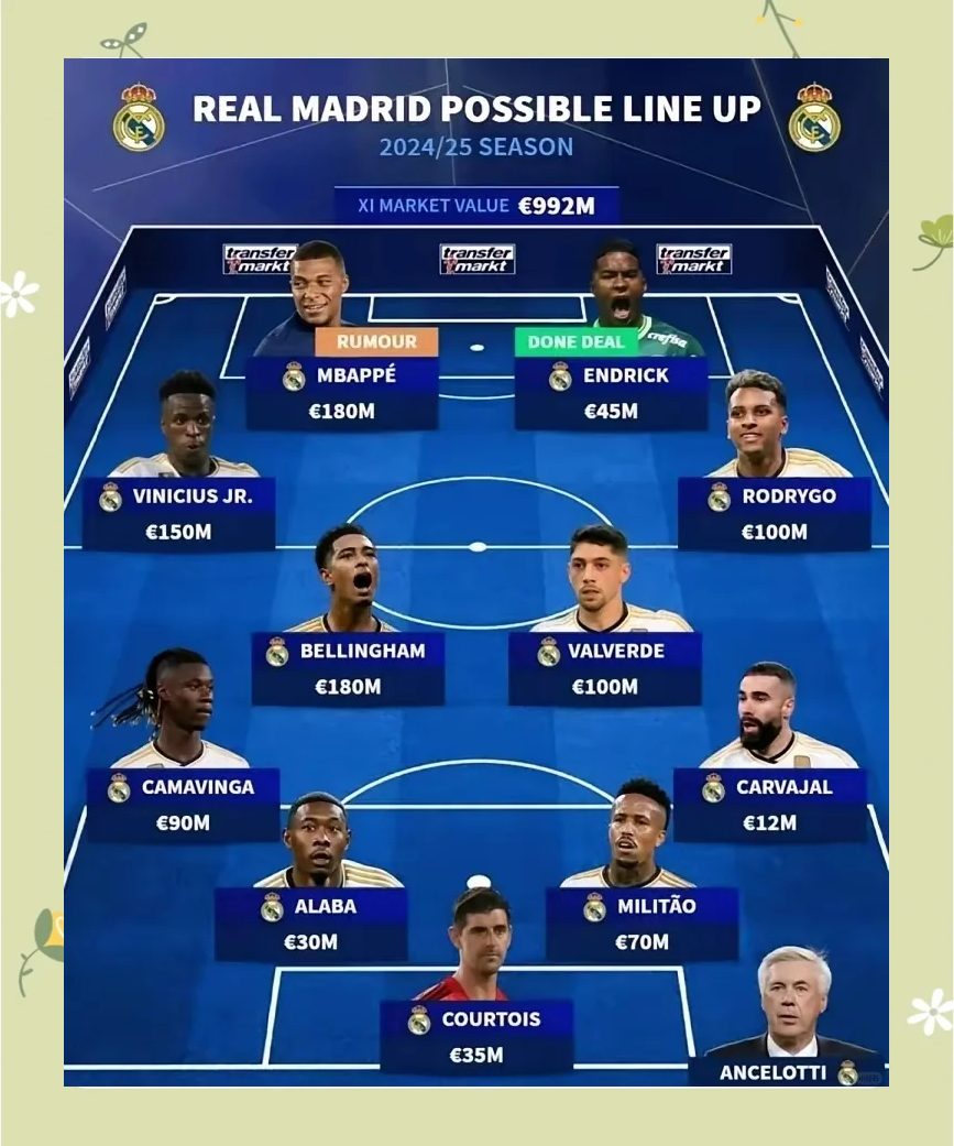 皇马新赛季引援计划曝光,重回西甲冠军宝座 皇马新赛季引援计划曝光,重回西甲冠军宝座