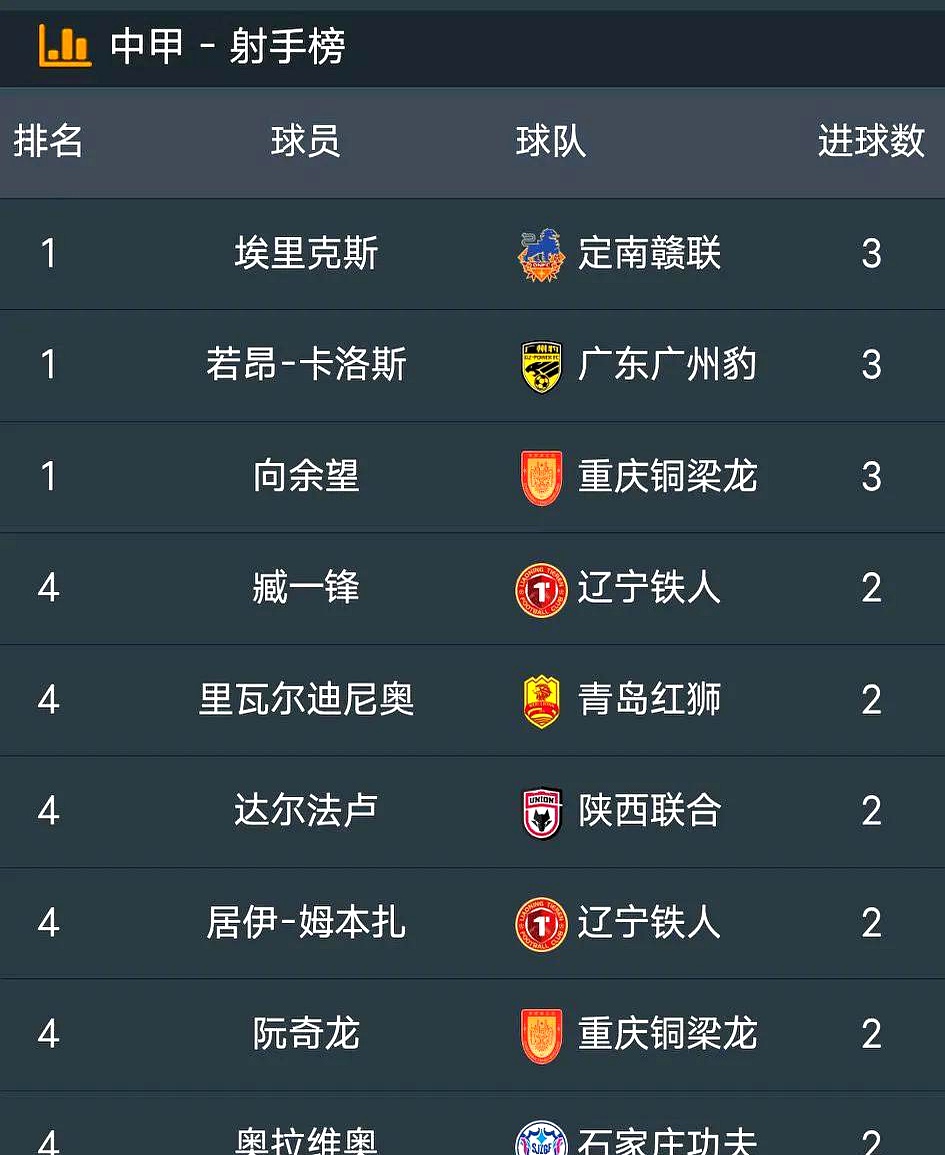 热门球队表现出色，球员实力得到认可