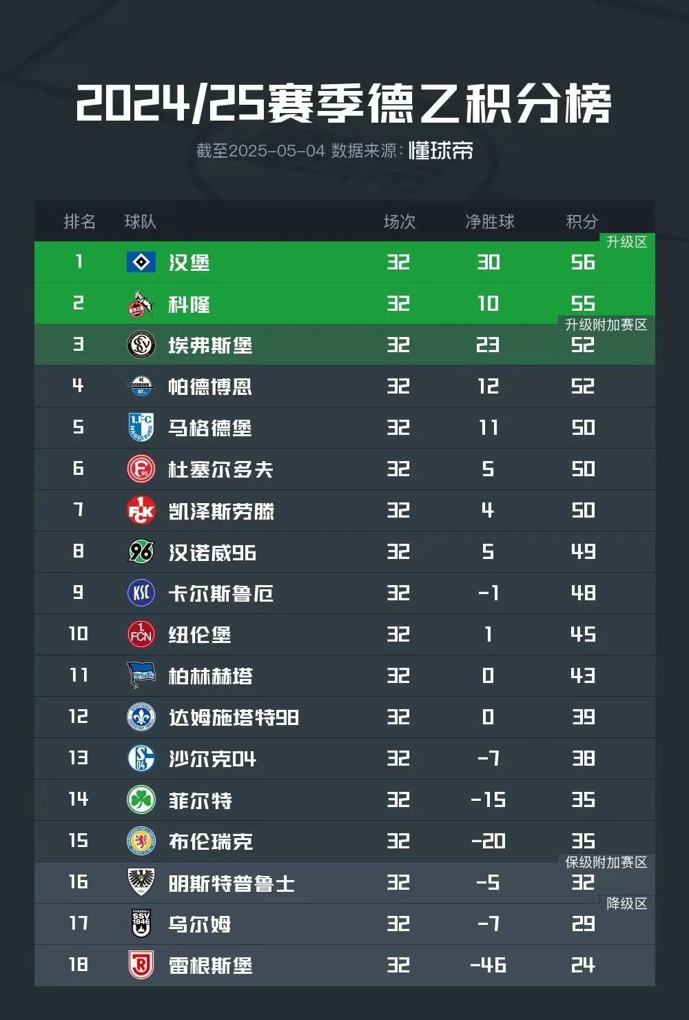 水晶宫大胜西汉姆,跃升积分榜前六 水晶宫大胜西汉姆,跃升积分榜前六