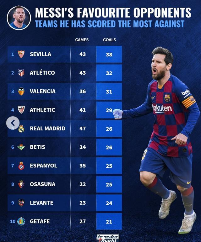 塞维利亚主场告捷,反超对手排名 塞维利亚主场告捷,反超对手排名