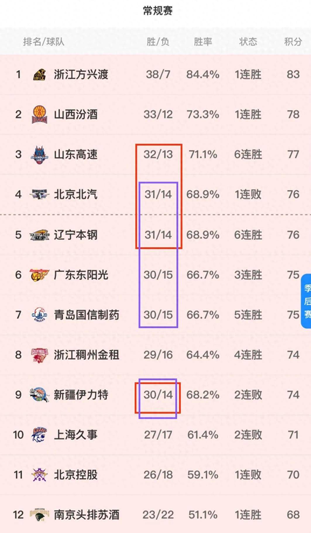 球队阵容调整带来不确定因素,比赛结果扑朔迷离 球队阵容调整带来不确定因素,比赛结果扑朔迷离