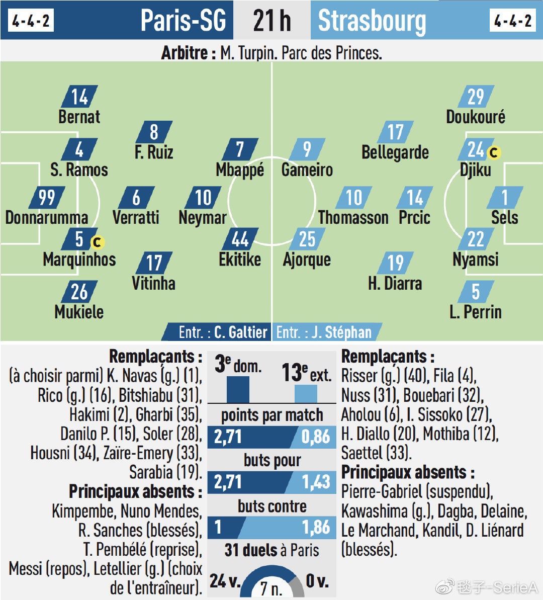 斯特拉斯堡不敌波尔图,遭受连败 斯特拉斯堡不敌波尔图,遭受连败