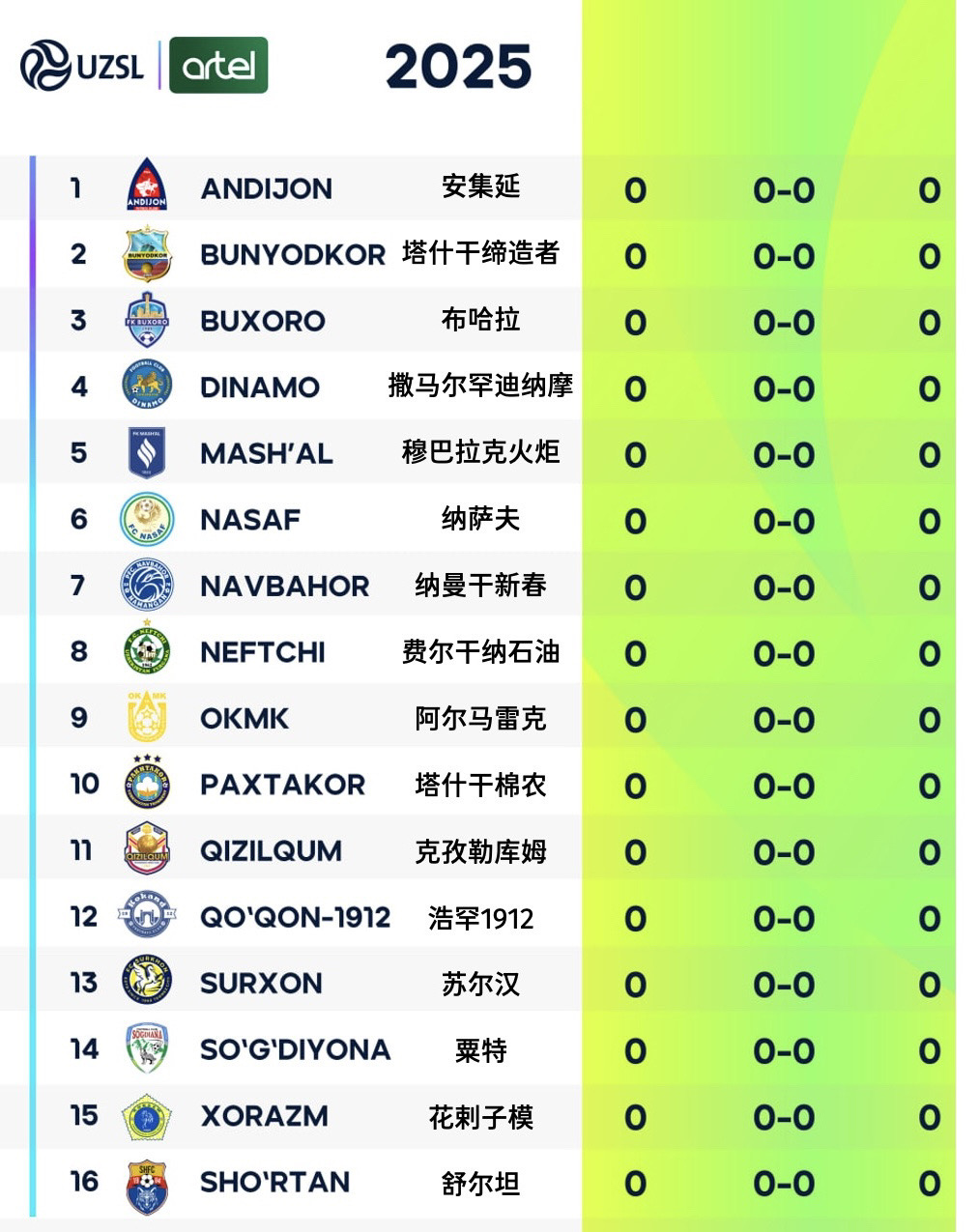 乌兹别克斯坦球队力挽狂澜，晋级实力逐渐显露