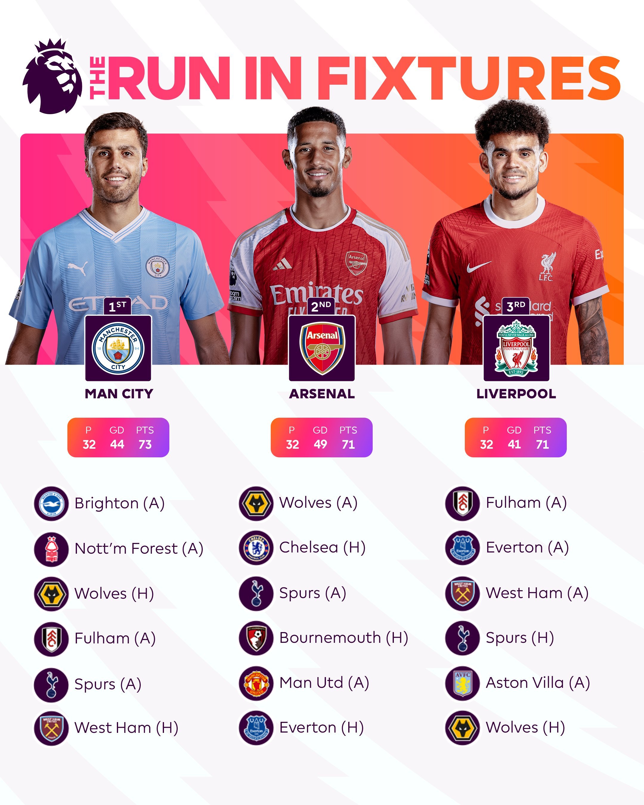 曼城逆袭!英超争冠形势逐渐清晰 曼城逆袭!英超争冠形势逐渐清晰