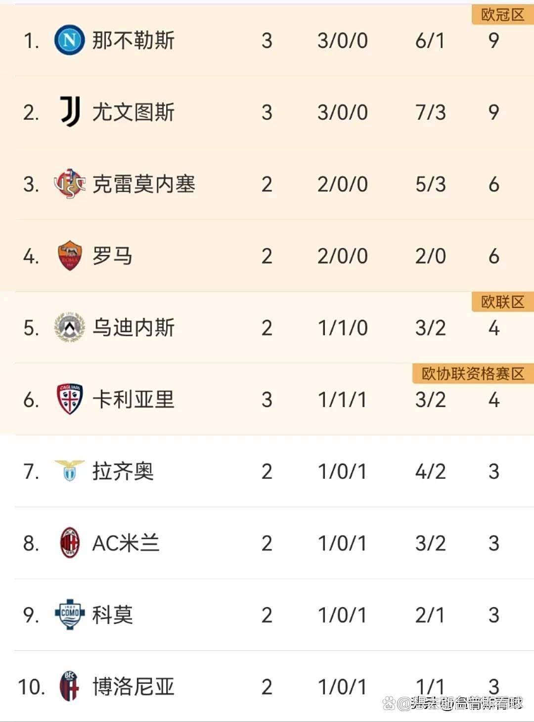 尤文图斯客场豪取胜利，积分暴涨