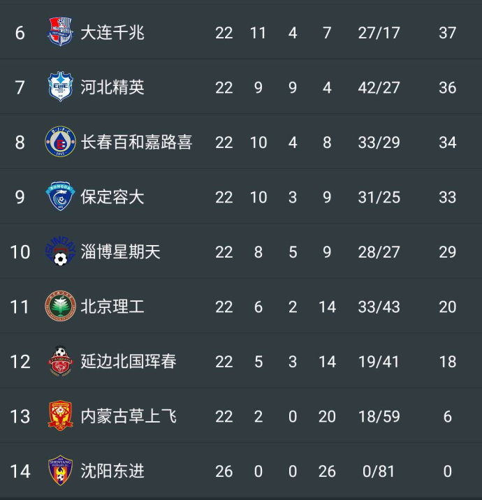 陕西大秦之水客场胜出，战胜青岛中能