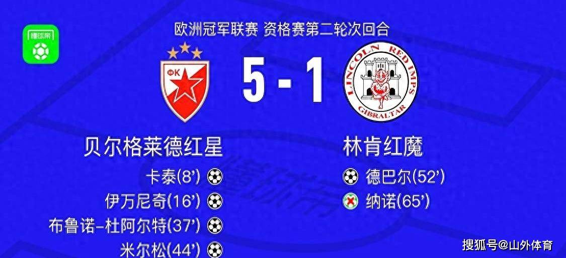 冠军杯小组赛收官战打破悬念,出线名单悄然出炉 冠军杯小组赛收官战打破悬念,出线名单悄然出炉