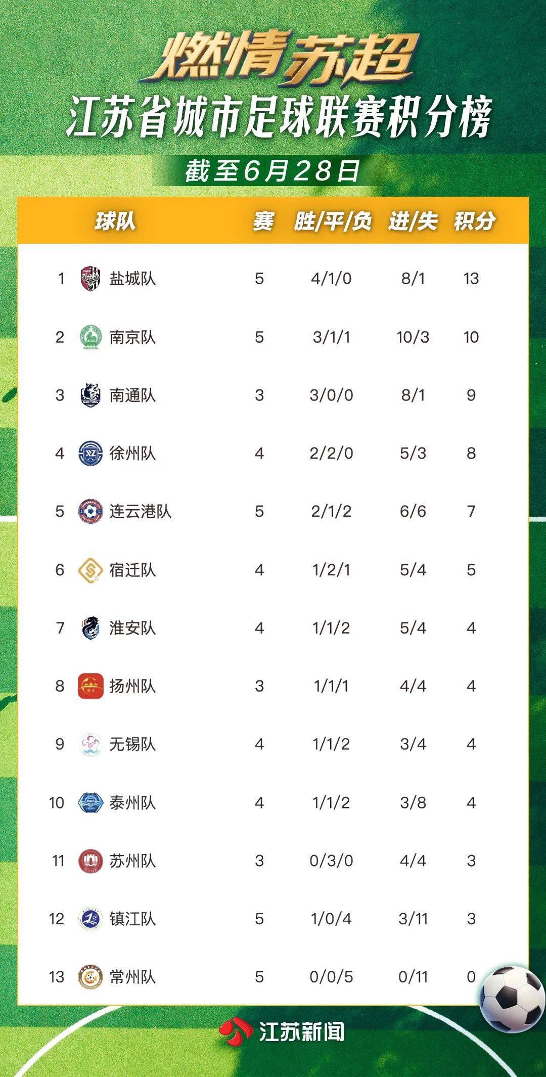 威廉希尔app-江苏苏宁队逼平苏州东吴，保持不败纪录