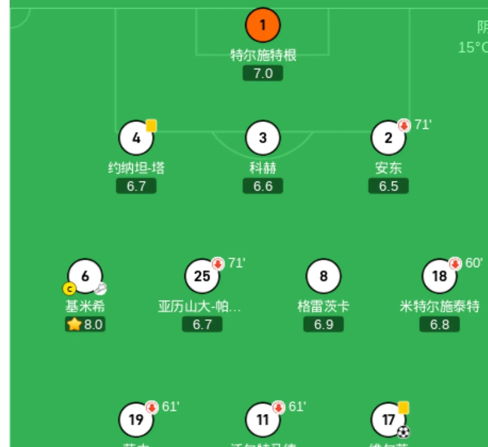 足球巨星合练敲定首发位置，团队合作配合默契无间