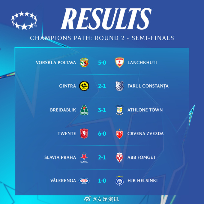 欧国联比赛接连夺冠，球队晋级之路