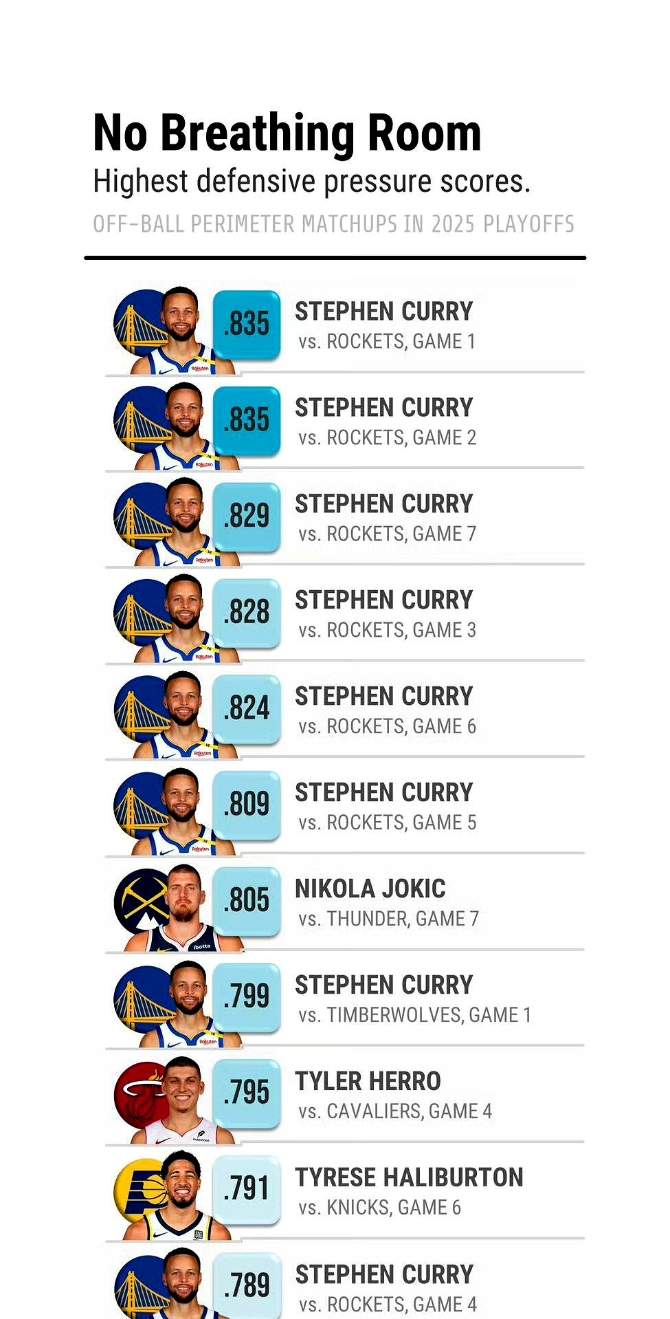 美国篮球巨星将在本赛季中转会 美国篮球巨星将在本赛季中转会