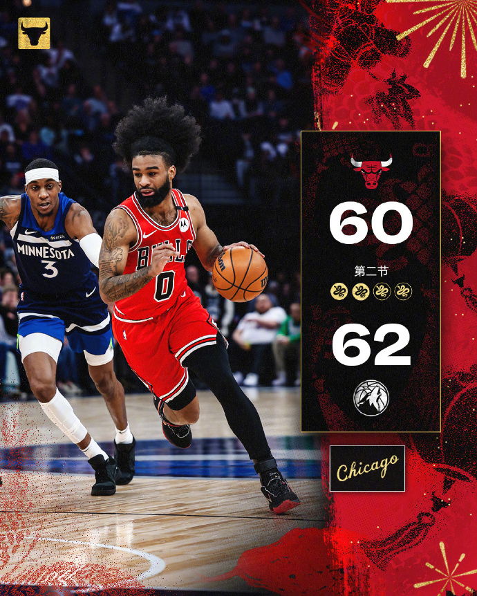 公牛队大胜森林狼,轻松取得比赛胜利 公牛队大胜森林狼,轻松取得比赛胜利