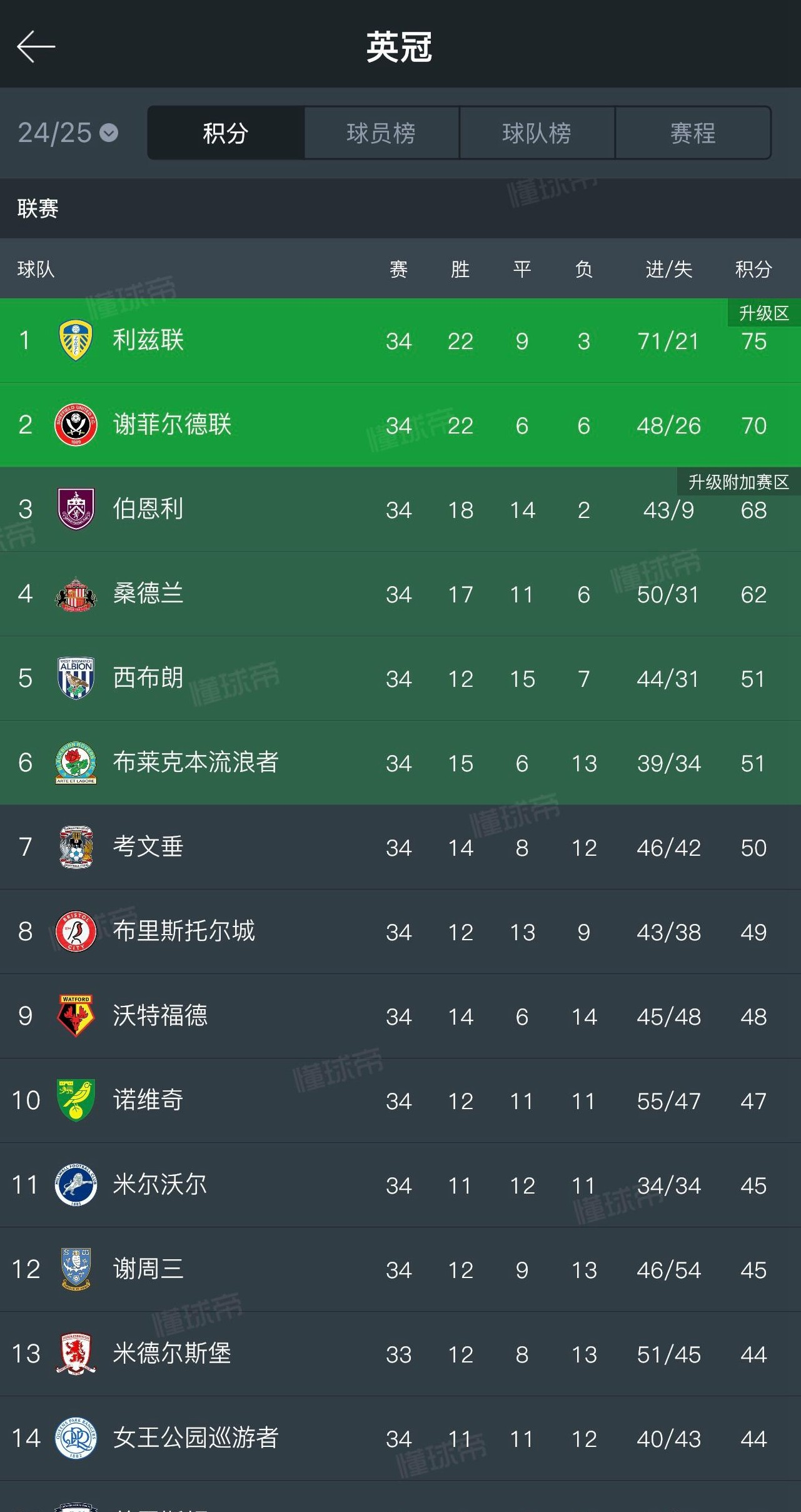 英格兰客场战平比利时,积分榜上升一位 英格兰客场战平比利时,积分榜上升一位