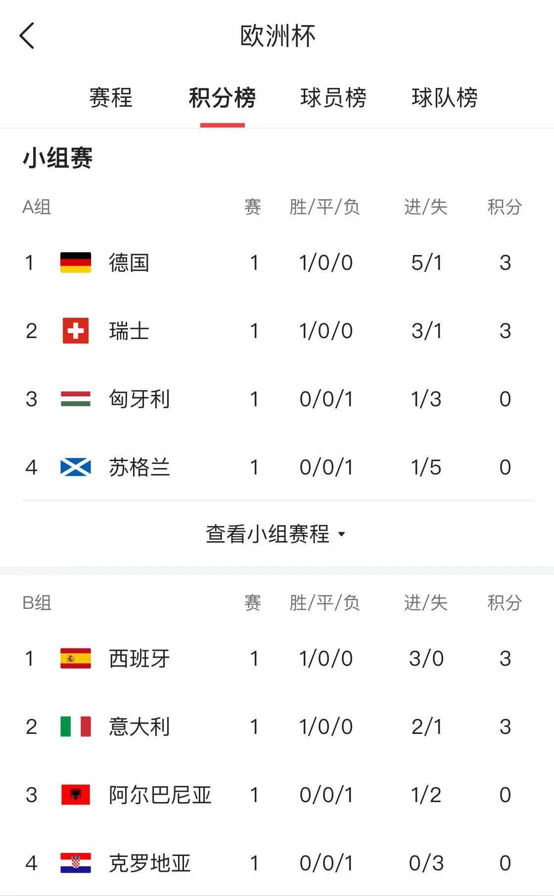 塞维利亚客场赢球,稳定排名积分榜前列 塞维利亚客场赢球,稳定排名积分榜前列