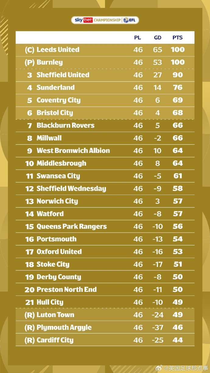 斯托克城客场逼平伯恩利,保持不败领先积分榜 斯托克城客场逼平伯恩利,保持不败领先积分榜