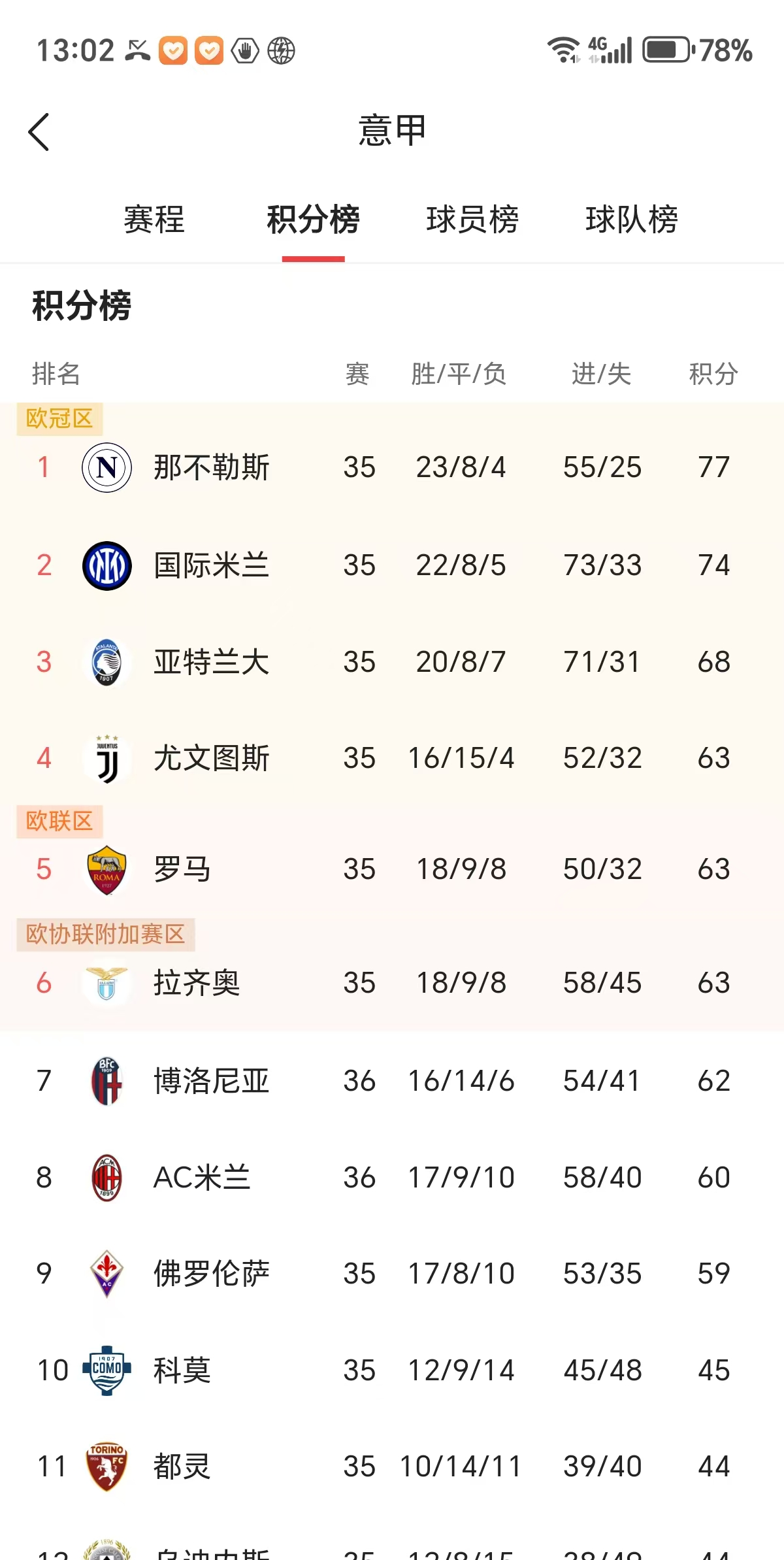 英国威廉希尔-AC米兰惨遭逆转，意甲欧冠资格岌岌可危